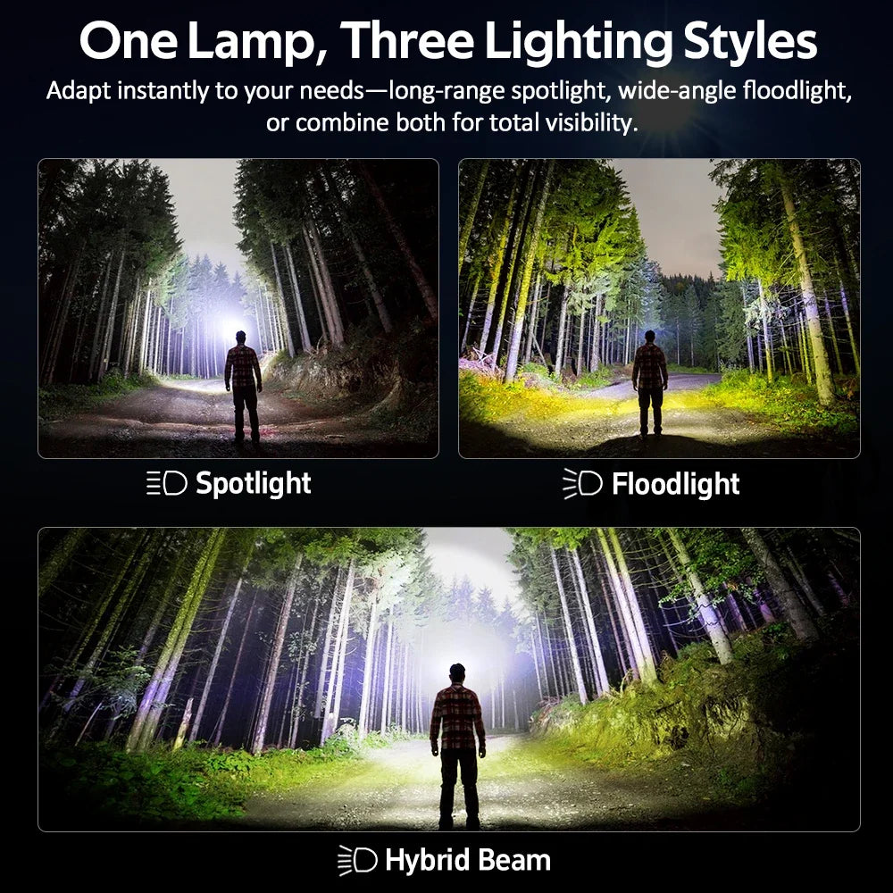 Sofirn HS22 Adjustable Color Temperature LED Headlamp With Dual Switch