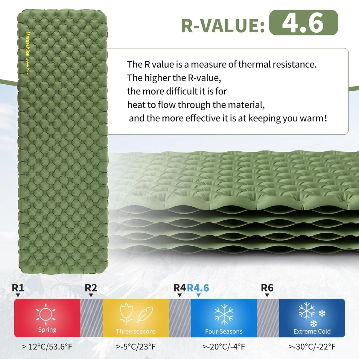 Naturehike Ultralight R4.6 Insulated Inflatable Sleeping Pad