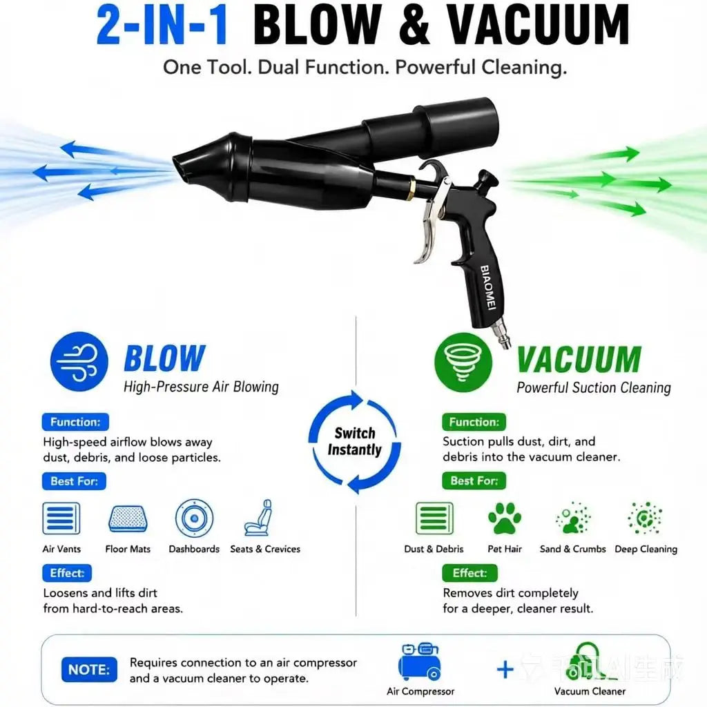 BIAOMEI Tornado Air Blow Gun for Car Interior Detailing
