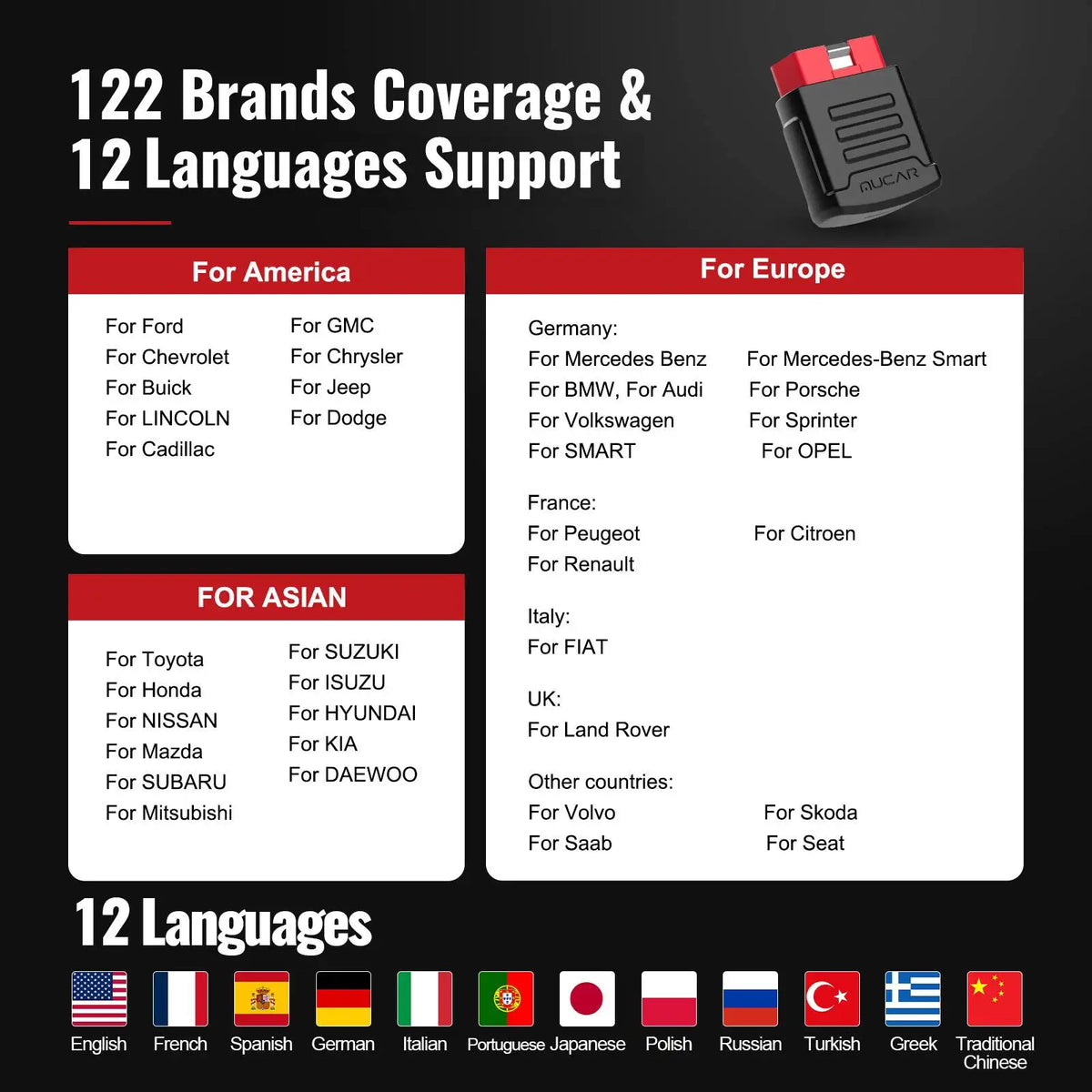 MUCAR BT200 OBD2 Bluetooth WiFi Automotive Diagnostic Scanner