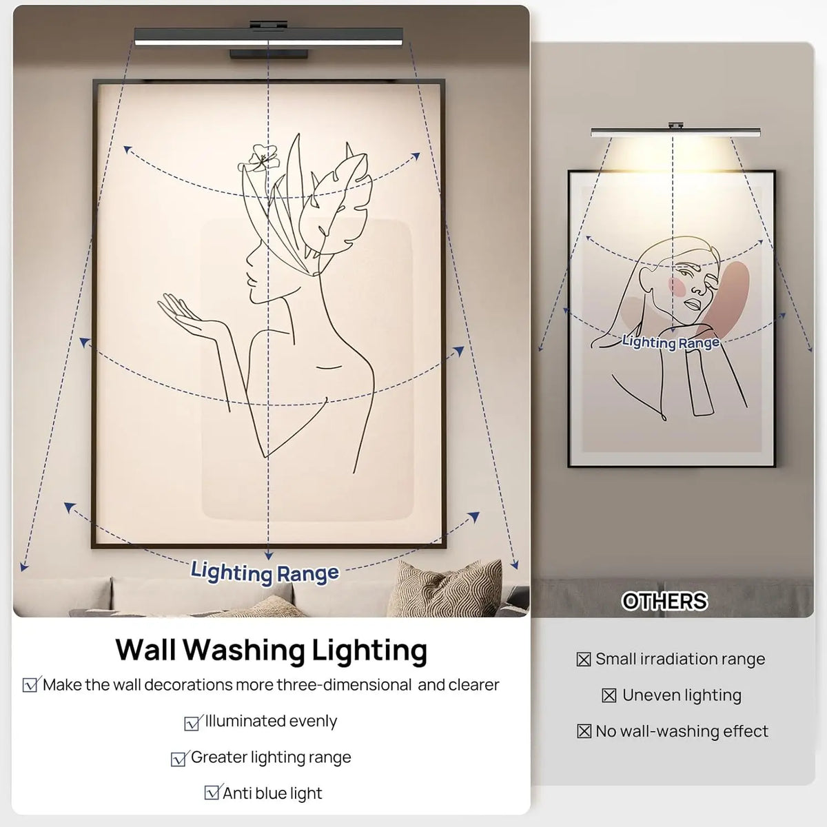 PRTILOUD Wireless Wall Mount Art Light Remote Controlled Dimmable Picture Lamp