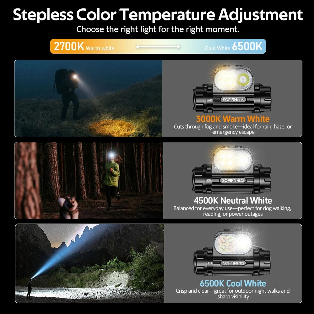 Sofirn HS22 Adjustable Color Temperature LED Headlamp With Dual Switch