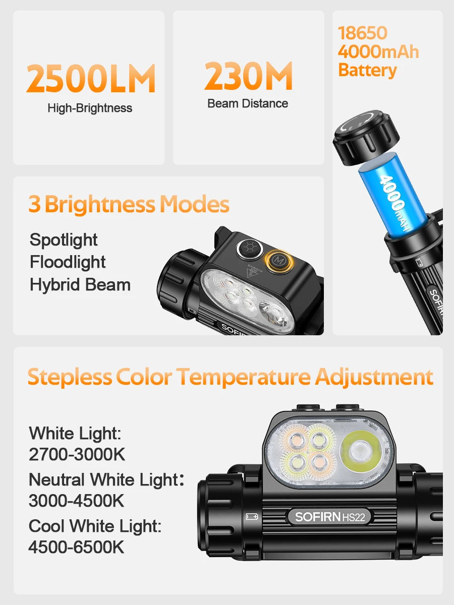 Sofirn HS22 Adjustable Color Temperature LED Headlamp With Dual Switch