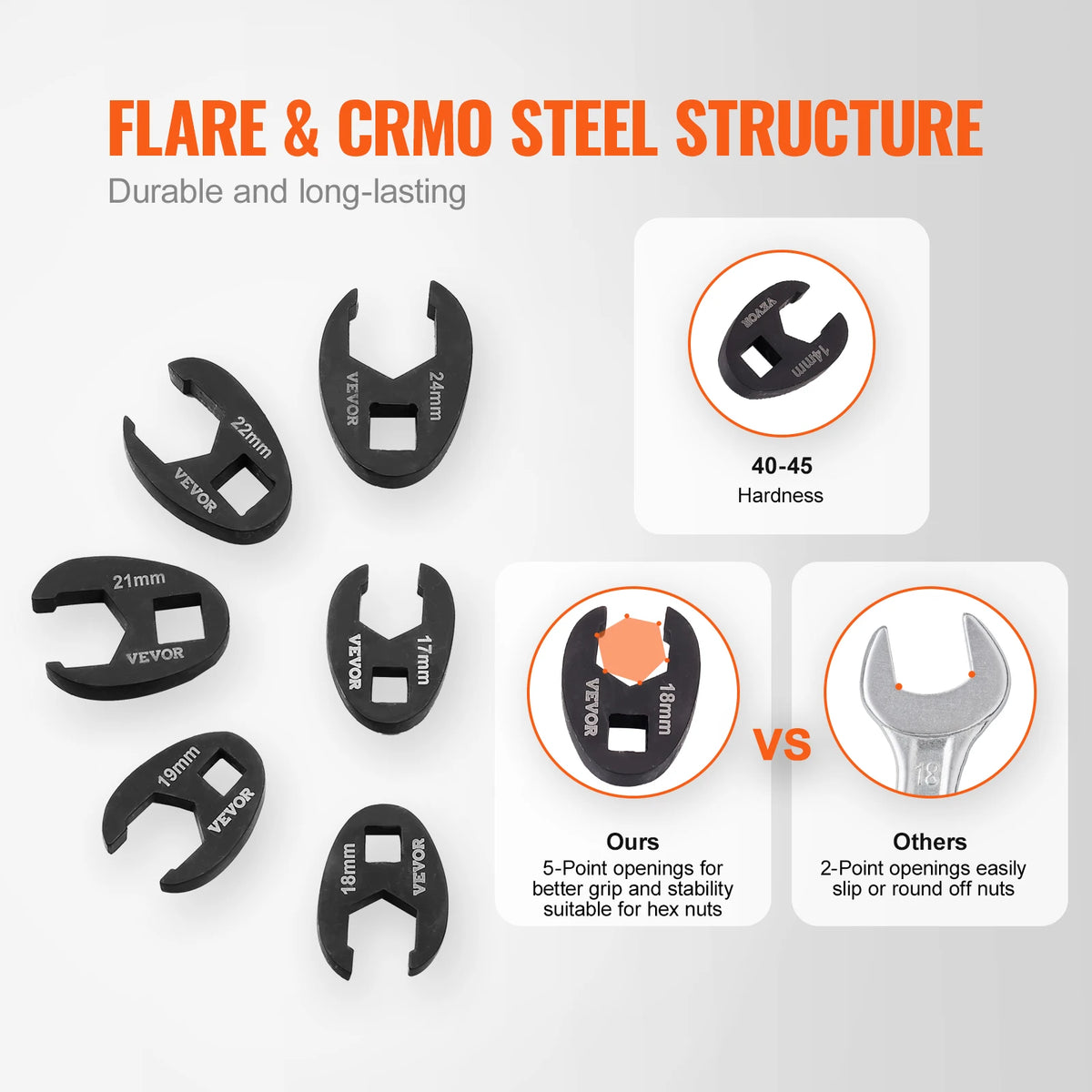 SucceBuy Chromium Vanadium Steel Crowfoot Wrench Set