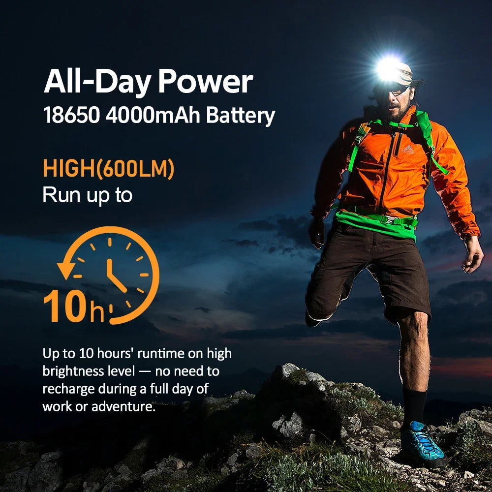 Sofirn HS22 Adjustable Color Temperature LED Headlamp With Dual Switch