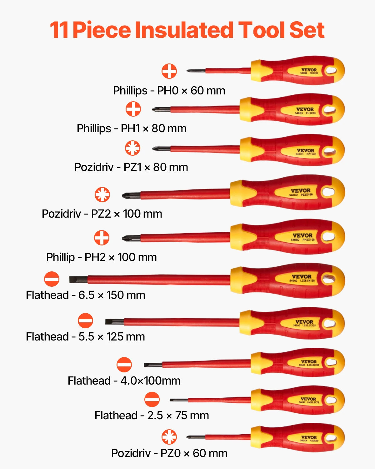 SucceBuy Professional 1000V Insulated Electrician Screwdriver Set